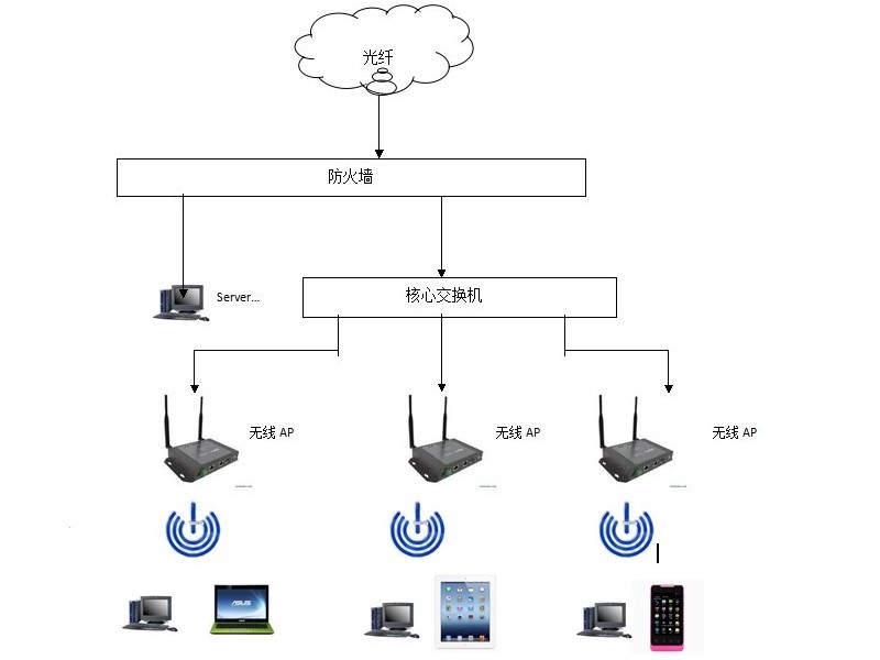 無線傳感器網(wǎng)絡(luò)系統(tǒng)