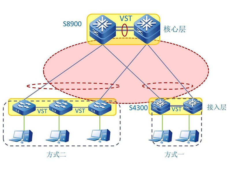 無線傳感器網(wǎng)絡(luò)  